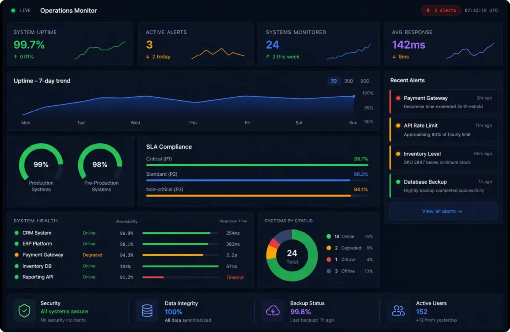 Real-time business visibility with dashboards and business intelligence reporting