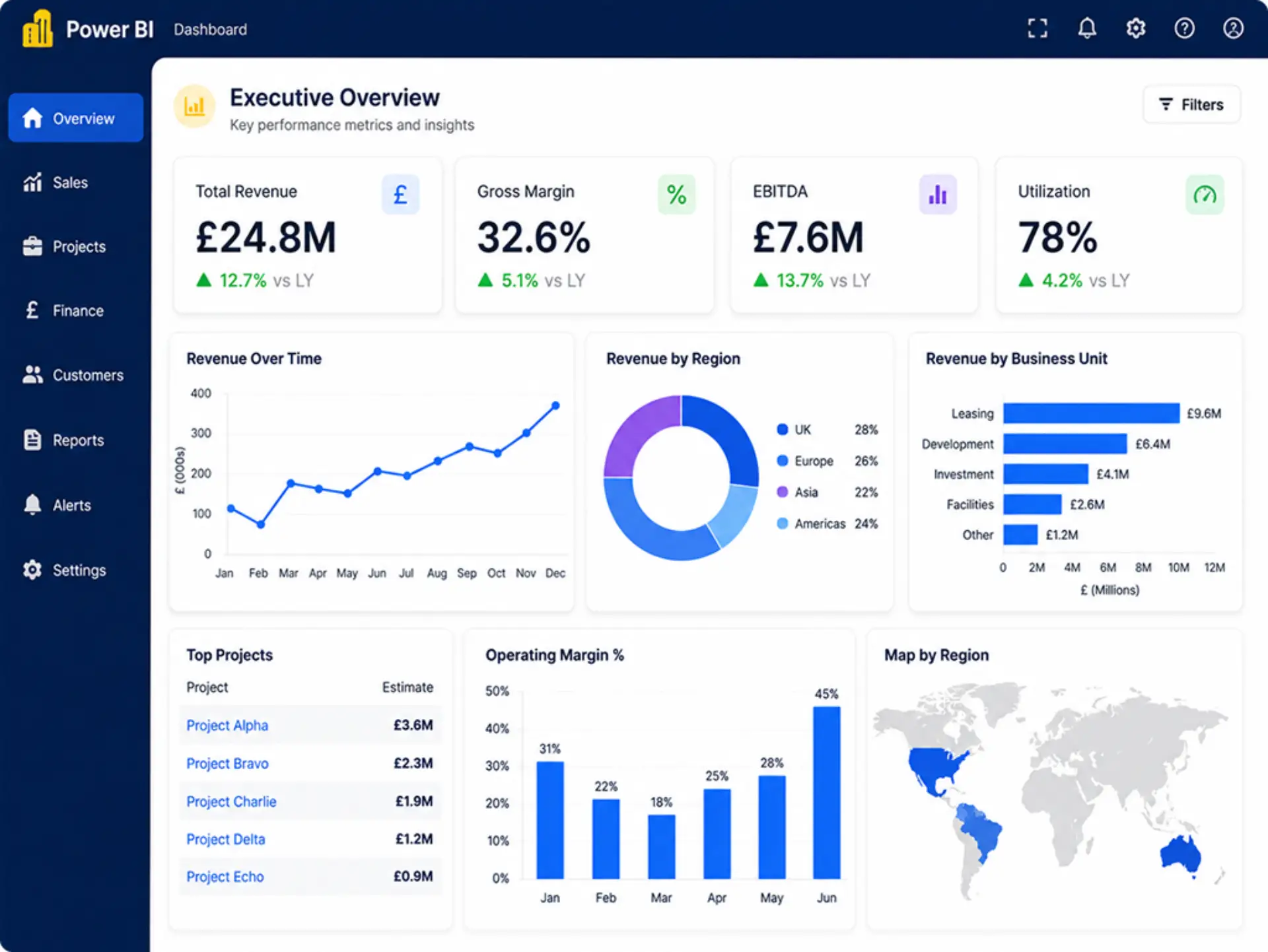Interactive sample Power BI report dashboard